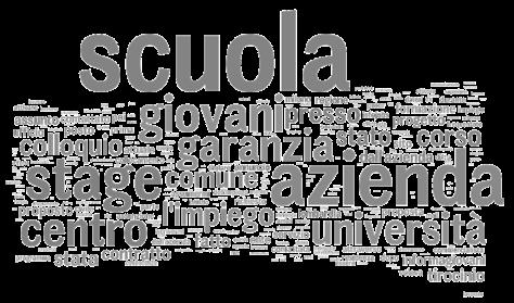 Occorrenze principali infojobs