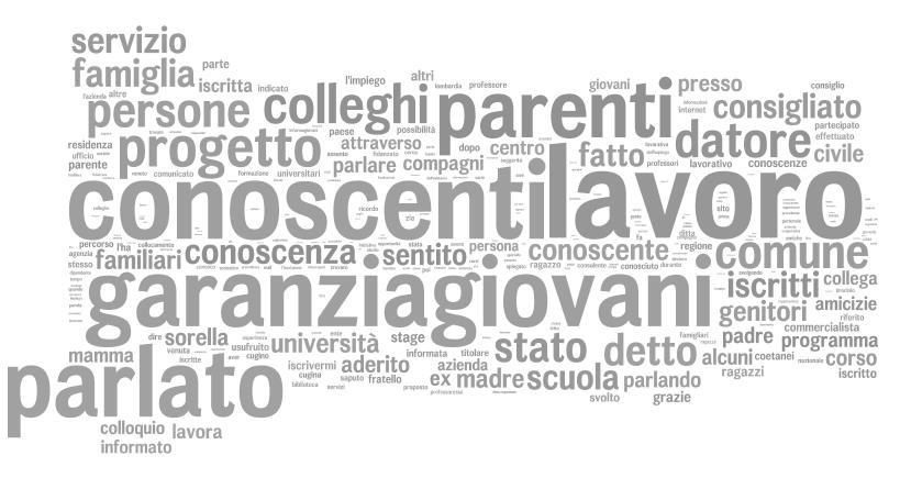 Occorrenze principali google