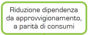 Valutare la convenienza economica dell adozione delle soluzioni più efficienti energeticamente: / kwh costo medio del kwh risparmiato / kwh costo medio del kwh generato Il costo medio è