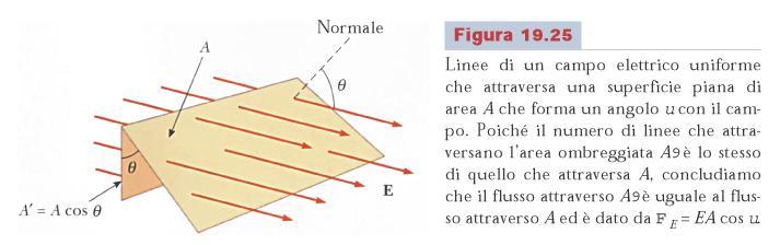 Flusso del campo