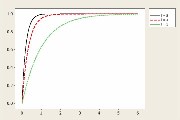 x se < ovvero x < x x x x F ( x ) = P Y P Y se 1 ovvero x = = < < x 1 se 1 ovvero x La funzione di densità di probabilità è la derivata di F, quindi: se x < ' 1 f ( x ) = F ( x ) = se < x < 8x se < x