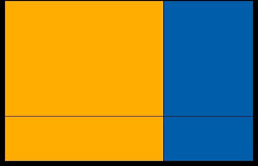 Bollettino del Distretto 2042 del Rotary International Anno Rotariano 2017-2018 bollettino@rotarybgnord.org rotarybgnord.