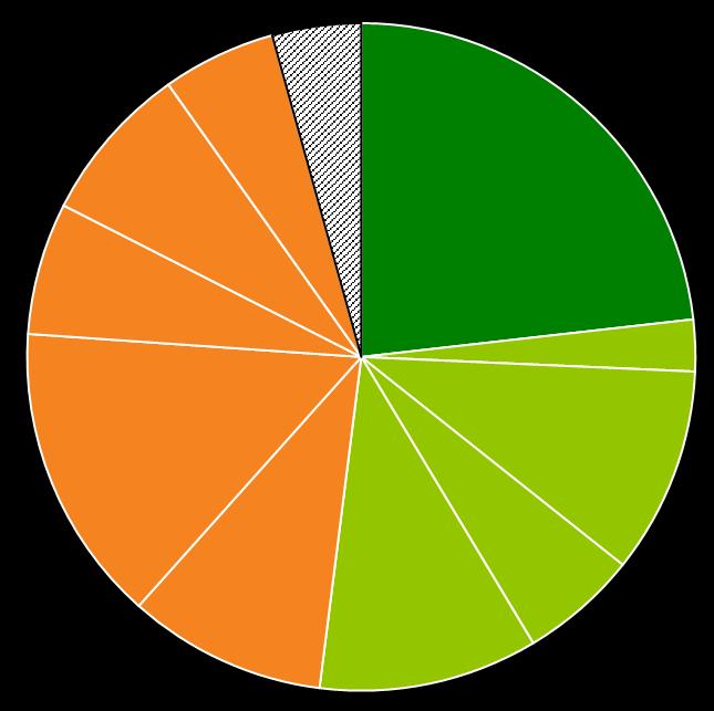 1. Chi siamo PerMicro e i soci Investitori