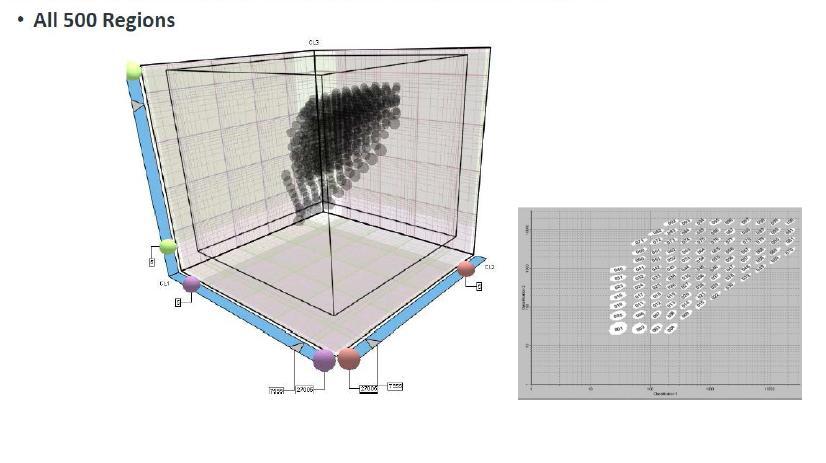 Evoluzione della strumentazione Luminex FLEXMAP 3D Bead Map Il nuovo software di acquisizione Xponent 4.