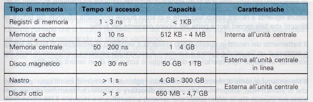 PE INFORMATICA