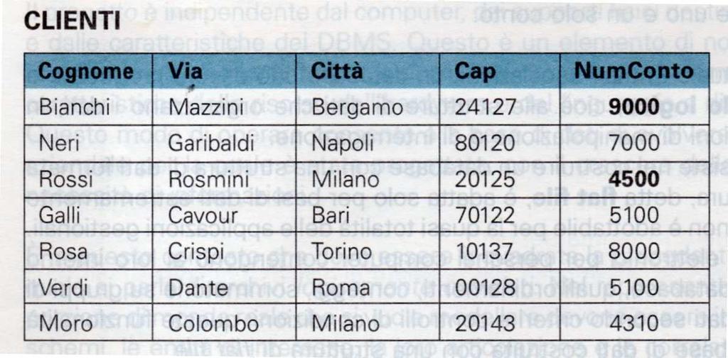 2. Database ESEMPIO MODELLO Le Le