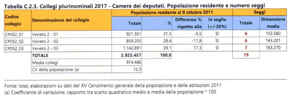 LA CAMERA DEI DEPUTATI 37