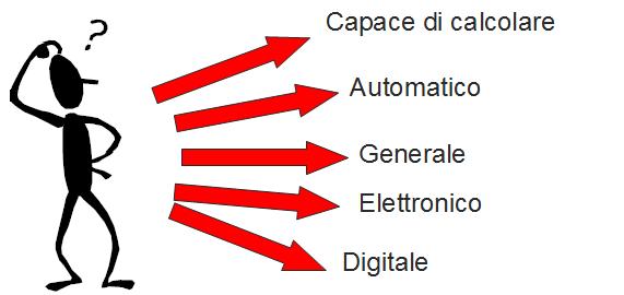 L'Informatica e l'elaboratore il concetto di