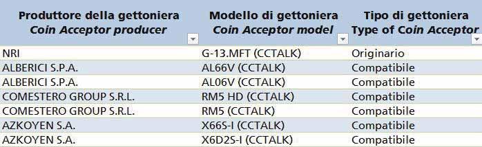 Mobile originario Mobile per pronto scheda tipo 'Las Vegas Compact' (Baldazzi) Cablaggio Jamma Comma 6 (vedi Allegato A) Dispositivi di introduzione delle monete Dispositivi di erogazione