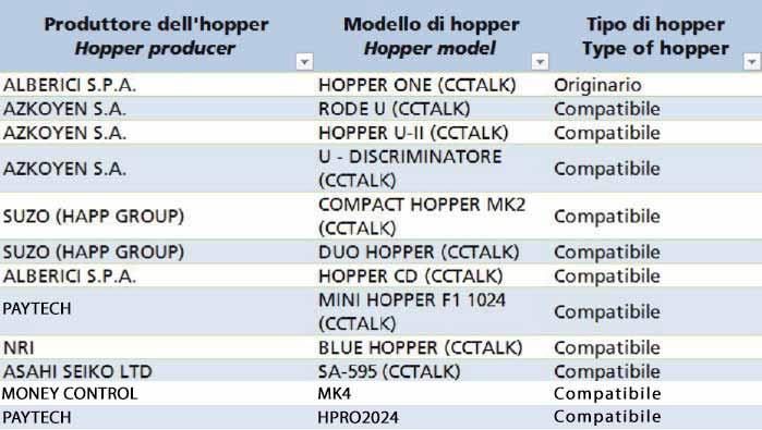 MT170EP02 17 LCD Monitor compatibile HP CNC915Q1RS Monitor compatibile TFT 19 BLUEH HYUNDAY Monitor compatibile TFT 19 IVG Monitor compatibile TFT 19 ACER Monitor compatibile TFT 19 KF