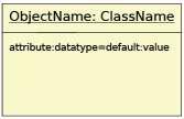 Astrazione dei dati È un processo logico seguito da un progettista (nell Object Oriented Design) per cui, prescindendo dalle caratteristiche individuali e personali degli oggetti, si individuano