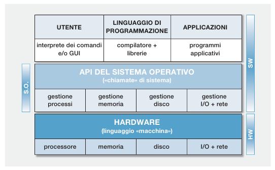 Sintesi