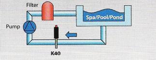 La tecnologia trasmette un segnale elettrico 24 ore al giorno direttamente nel flusso d acqua. Si installa intorno alla tubazione (Ø max 63mm) di qualunque materiale (PVC, acciaio, rame, multistrato,.