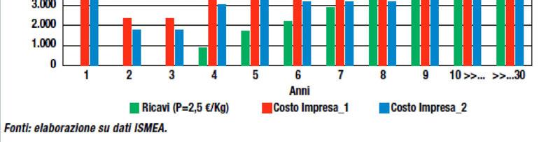 FLUSSI ANNUI DI ENTRATE E USCITE IN