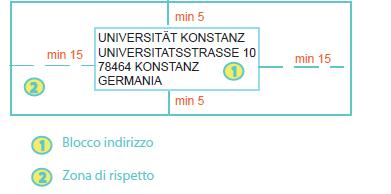 Queste zone devono essere di colore bianco. 6.3.4 Blocco indirizzo mittente L eventuale blocco indirizzo mittente va apposto sul fronte dell invio nell angolo in alto a sinistra.