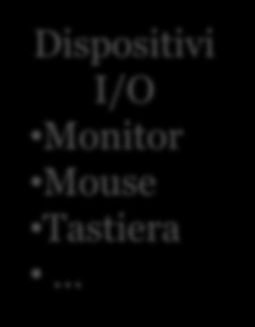 Monitor Mouse Tastiera