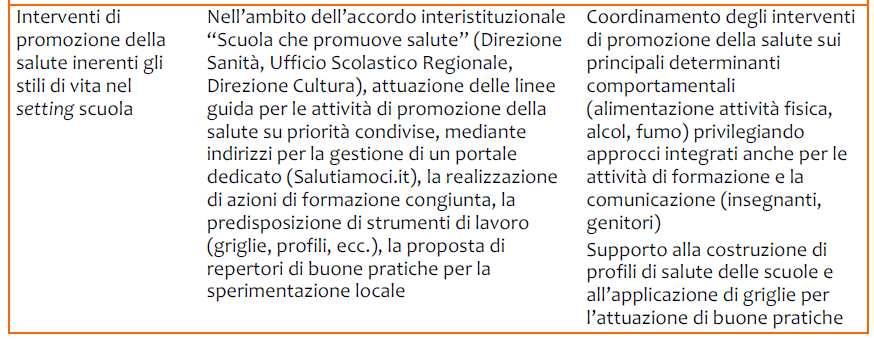 L impegno del Servizio Sanitario Regionale nel Piano di Prevenzione La promozione della salute si sviluppa attraverso linee di lavoro multicomponente che integrano: La promozione della salute si