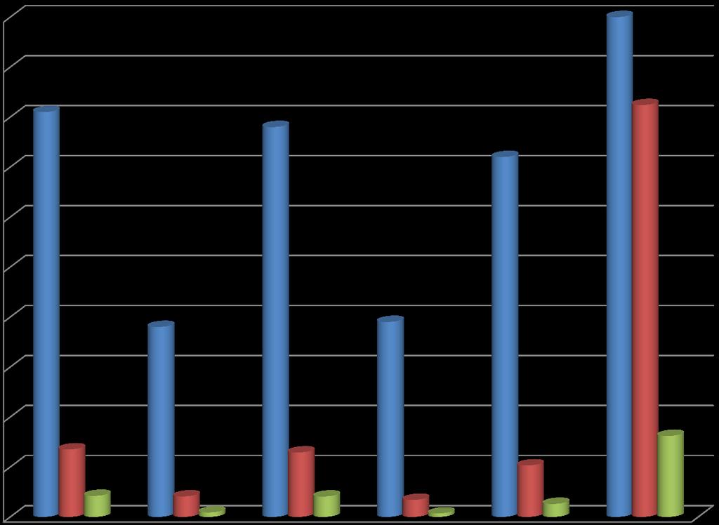 number of larvae/bunch 30 20 13,5 12,9 10,3 16,2 10 4,21 4,1 0,9 4,08 3,4 0,7 2,6 0 1.Puffer LB (2,5/ha) 1a Puffer LB (2,5/ha) (with insecticide applications) 2.