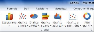 10 I grafici: creazione e personalizzazione In Excel quando lavoriamo con una tabella che contiene dei valori numerici, possiamo visualizzare i dati sotto forma di grafici.