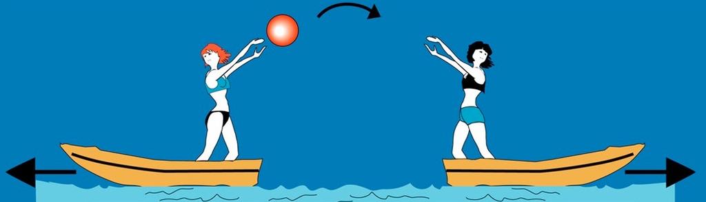 Le quattro forze della Natura La Meccanica Quantistica descrive le interazioni come scambio di particelle portatrici di forza una analogia in fisica classica: Lo scambio di particelle (pallone) è