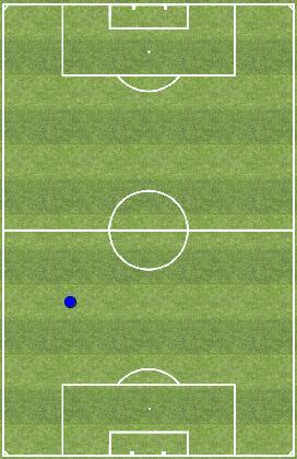 CHAMPIONS LEAGUE, Giornata 2, 03/05/206, - ATLETICO 5 - SAVIC (D) Duelli vinti / Totali /2 Falli Fatti / Subiti 0/0 Palle Recuperate / Offensive /0 Palle Perse 0 Interventi Decisivi Pos / Neg 0/0