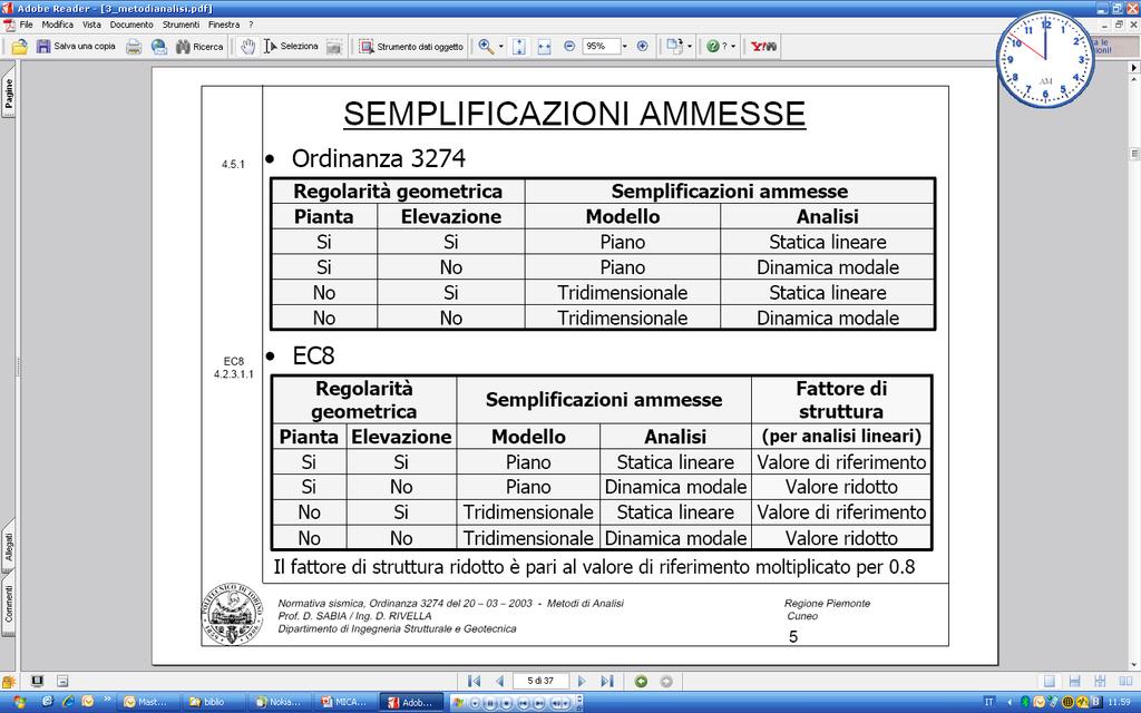 Metodi di analisi La tabella seguente mostra i criteri di scelta di un metodo