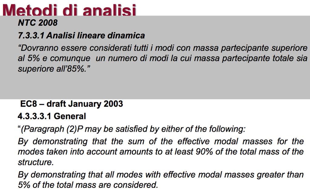 Metodi di analisi L