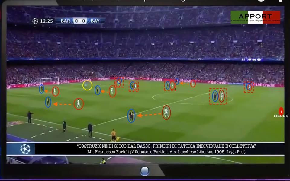 Allenamento Portieri Costruzione del gioco dal basso. Principi di tattica individuale e collettiva.