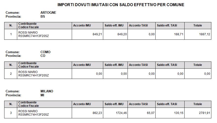 Si precisa che la seconda rata, a saldo dell'imposta dovuta per l'intero anno, con eventuale conguaglio, deve essere versata sulla base degli atti pubblicati sul sito del Ministero dell Economia e