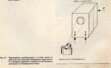 Facsimile oscilloscopico.