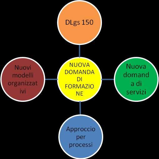 3.3.1 Prime indicazioni operative per la risoluzione del GAP Il Piano di Gestione attuativa ha rilevato alcune criticità, sopra descritte, il cui superamento converge prioritariamente in una nuova