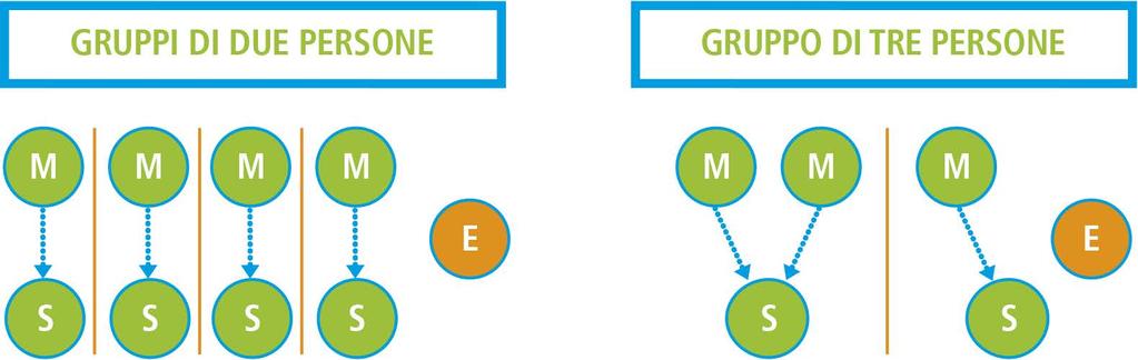 INTRODUZIONE A LA PREPARAZIONE DEI MISSIONARI MANUALE DELL INSEGNANTE (RELIGIONE 130) mediante la fede. Si rifiutavano di darmi delle risposte facili a domande difficili.