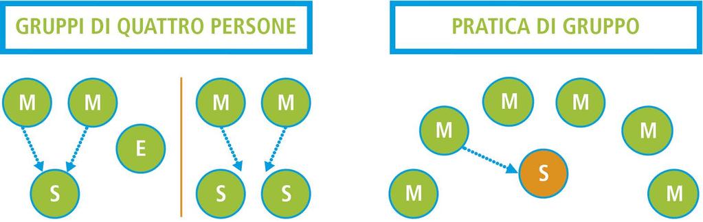 Certamente, non ho sempre apprezzato questo modo di fare, ma l esperienza mi ha fatto capire che una risposta data da un altra persona di solito non viene ricordata a lungo o affatto.