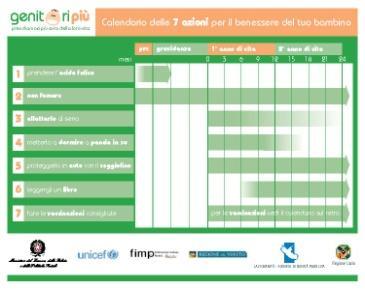 strutture del territorio Pieghevoli con le 7 azioni: diffusi 42000