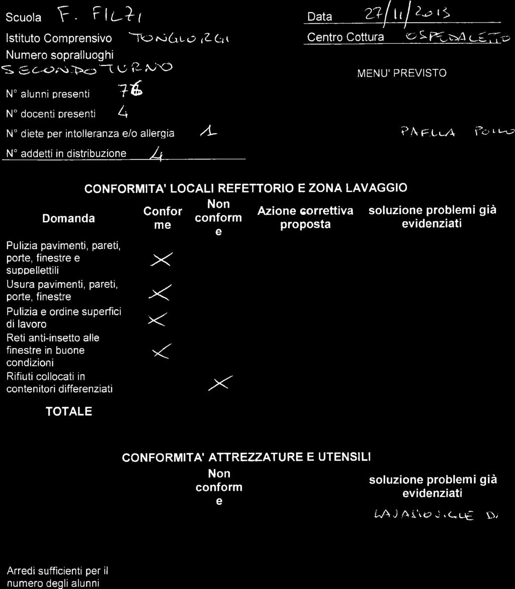 scuora F Flclt lstituto Comprnsivo -fo$(,ruo rzgr Numro sopralluoghi f> c-<>isl.ào -1\-, iz A,{).