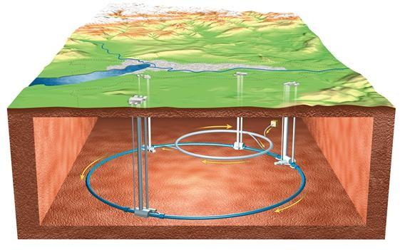 del totale CERN) - costo ~ 4 miliardi di Euro (in ~ 10 anni)