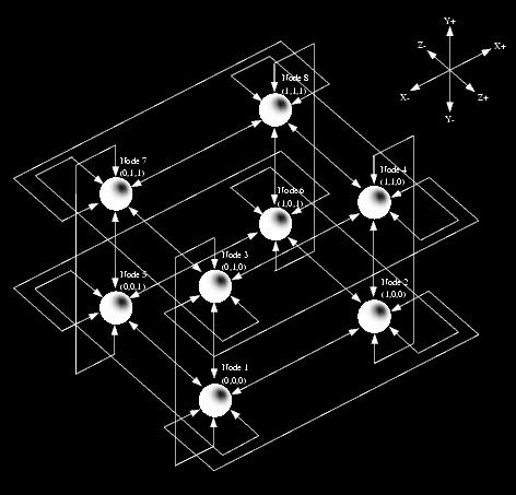 supercomputer più