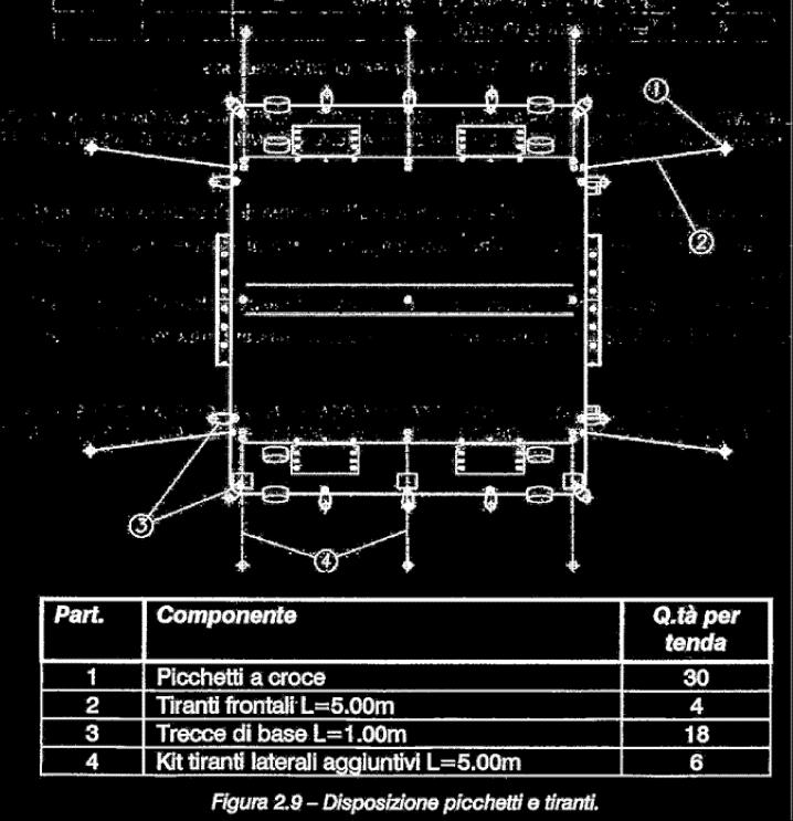 Montaggio tenda PNEUMATICA