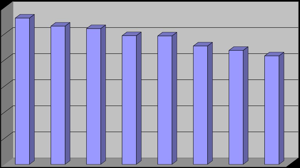 Organizzazione del partito Quanto sono importanti le seguenti qualità in un leader politico?