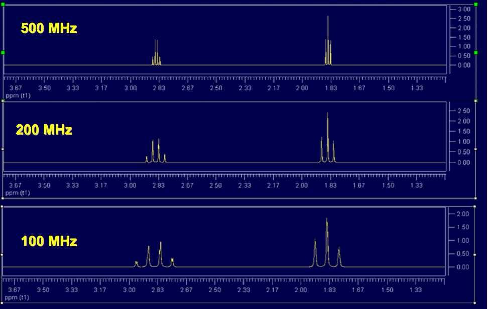 Il segno della costante α β α β β α β α