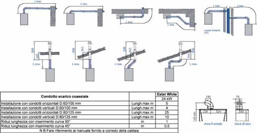 Dimensioni e collegamenti idraulici Scarico /