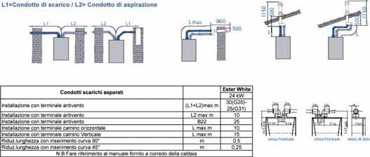 Scarico / aspirazione coassiale Ester white 24