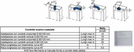 Dimensioni e collegamenti idraulici Scarico /