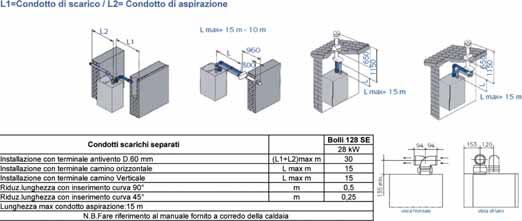 separati Portata e prevalenza