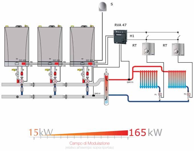 Condensy RSE Accessori Sistemi modulari in cascata fino a 660 kw (12 caldaie Condensy RSE 55)) Esempio di impianto a più zone alla stessa temperatura.