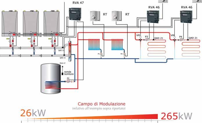 Condensy RSE Accessori Sistemi modulari in cascata fino a 1.