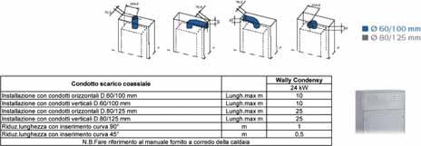 Dimensioni e collegamenti idraulici Scarico /