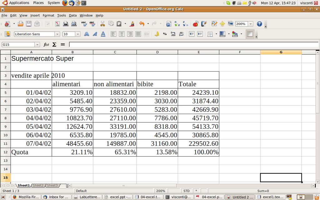 Esercizio IX 1 Aprire un nuovo documento Excel 2 Inserire i dati