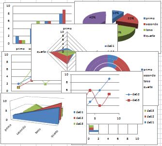 Tipologie di grafico I In Excel è possibile creare grafici di diversi tipi In base alle loro caratteristiche, i grafici possono essere raggruppati in tre