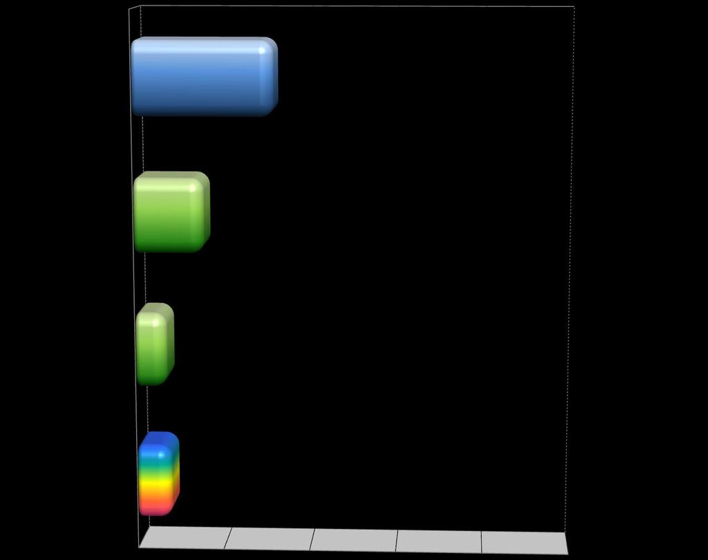 - 40 - I tipi di testi scritti personalmente 4 6 8 10 COMPITI, RICERCHE, TEMI, RIASSUNTI, APPUNTI DI SCUOLA (4.800.000) 32.